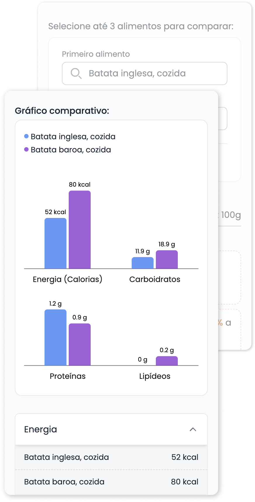 Comparador de alimentos