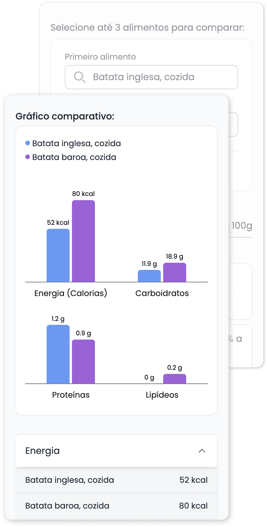 Interface da calculadora de comparação de alimentos mostrando análise nutricional