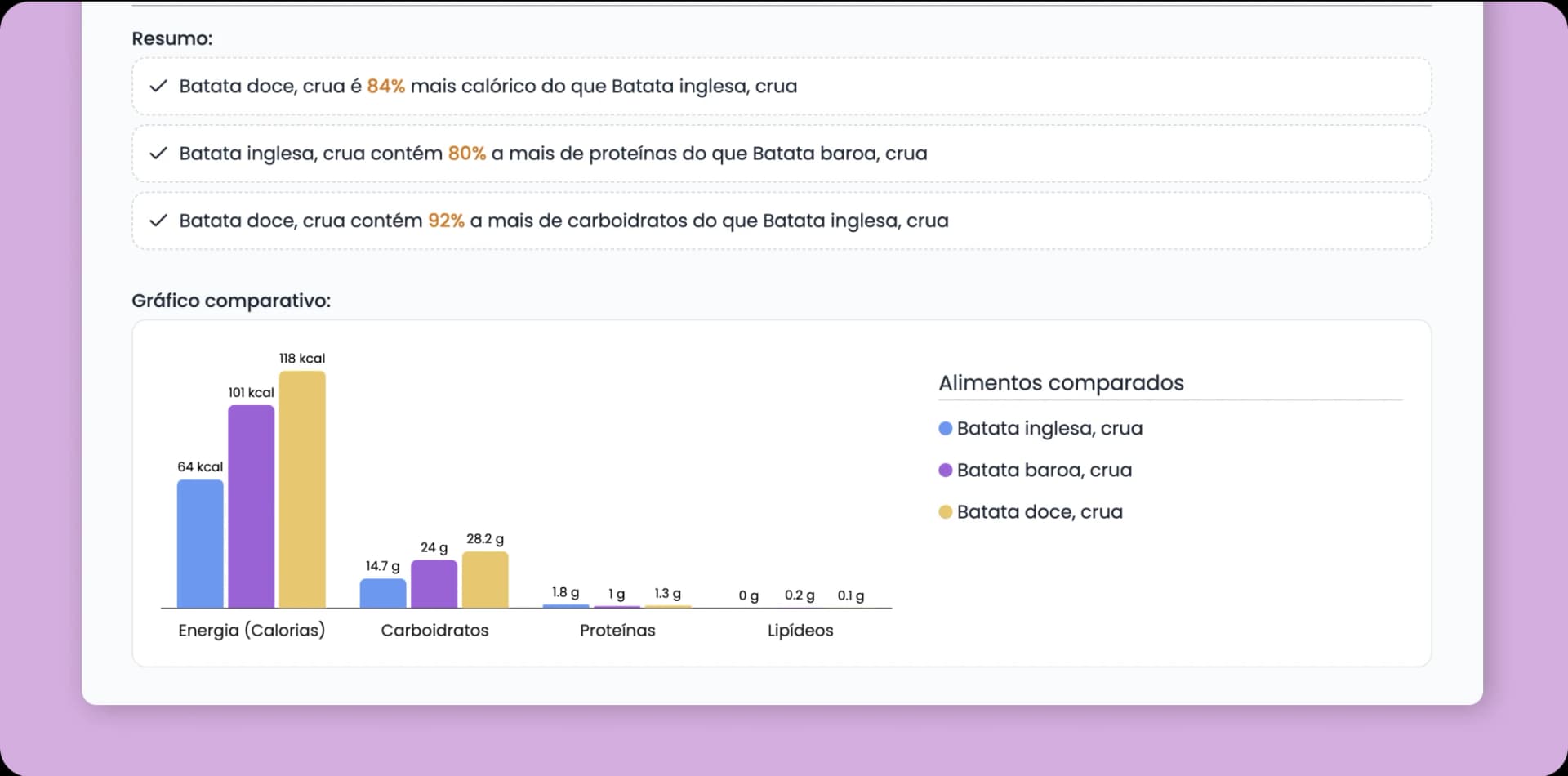 Comparador de alimentos