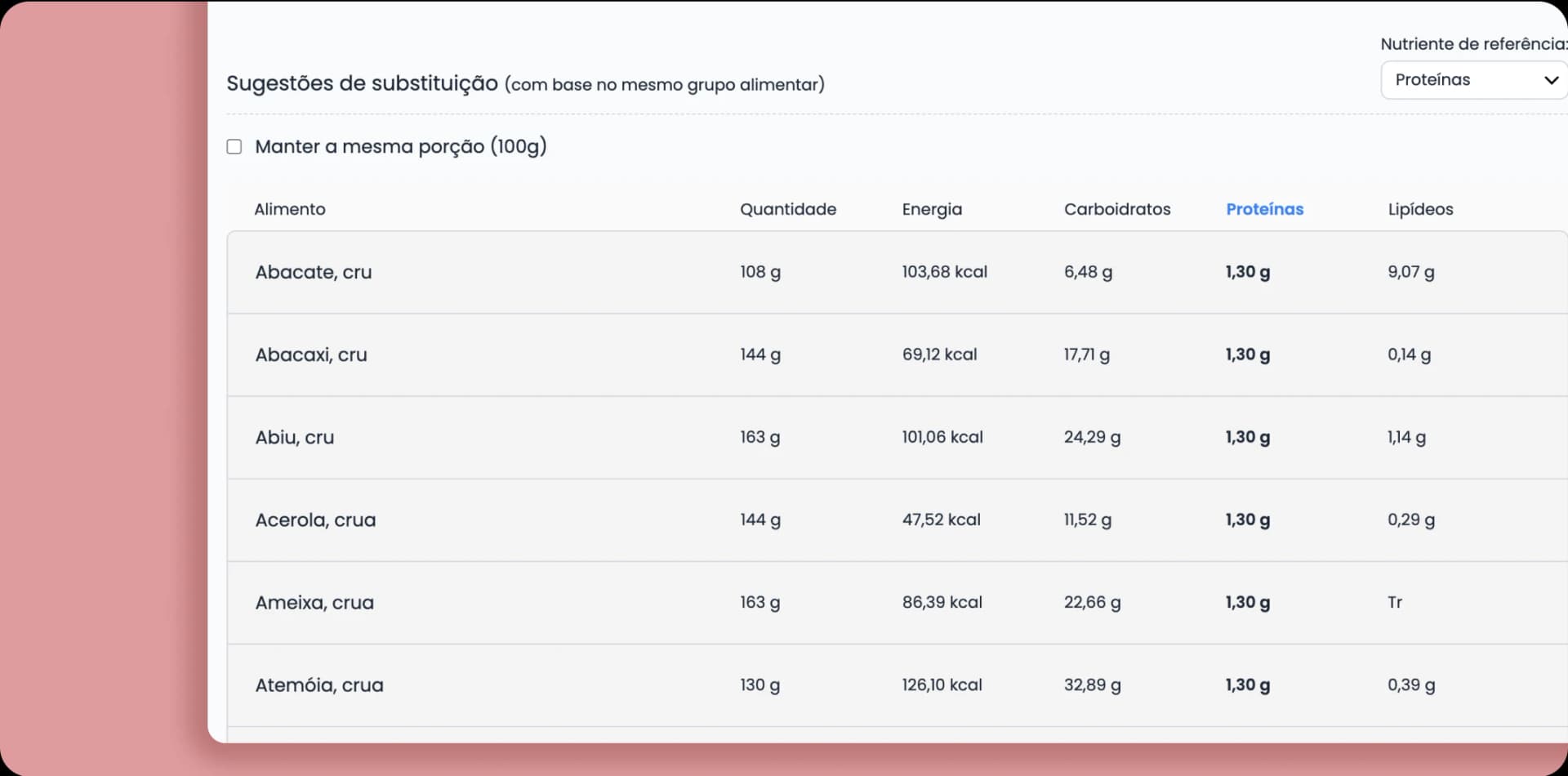 Lista de substituições
